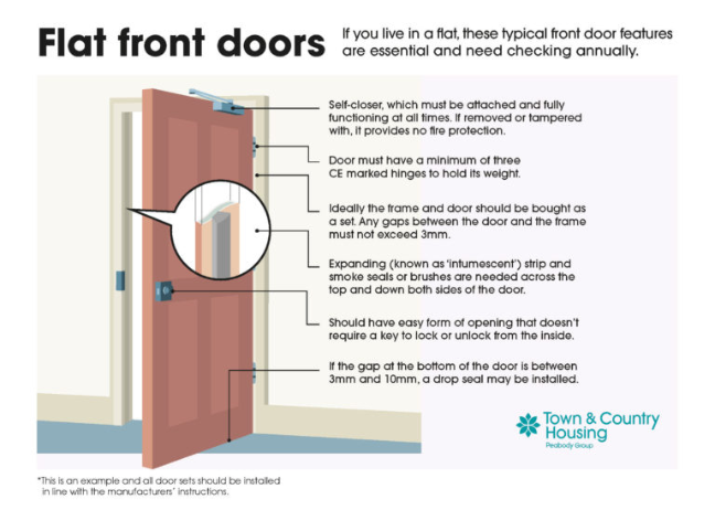 Flat front doors